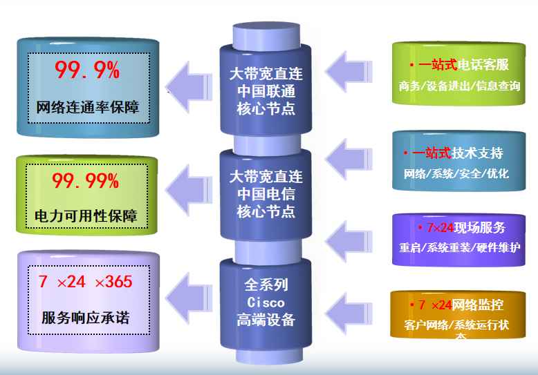 麻江机房网络